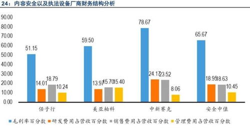 云計(jì)算與互聯(lián)網(wǎng)信息服務(wù) 互聯(lián)網(wǎng)發(fā)展浪潮中的核心驅(qū)動板塊